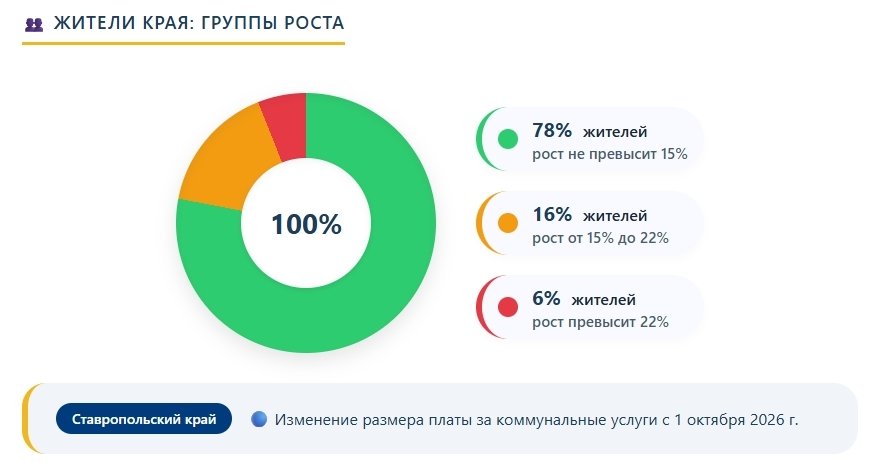 ИА Stavropol.Media