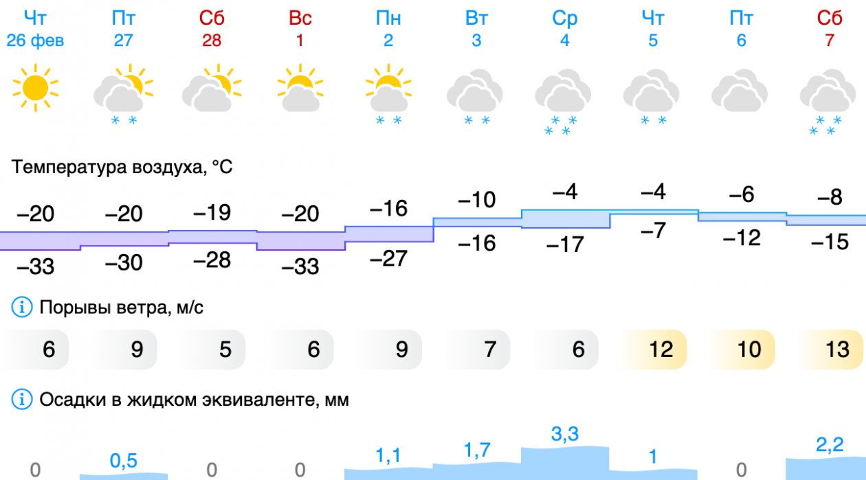 Gismeteo.ru