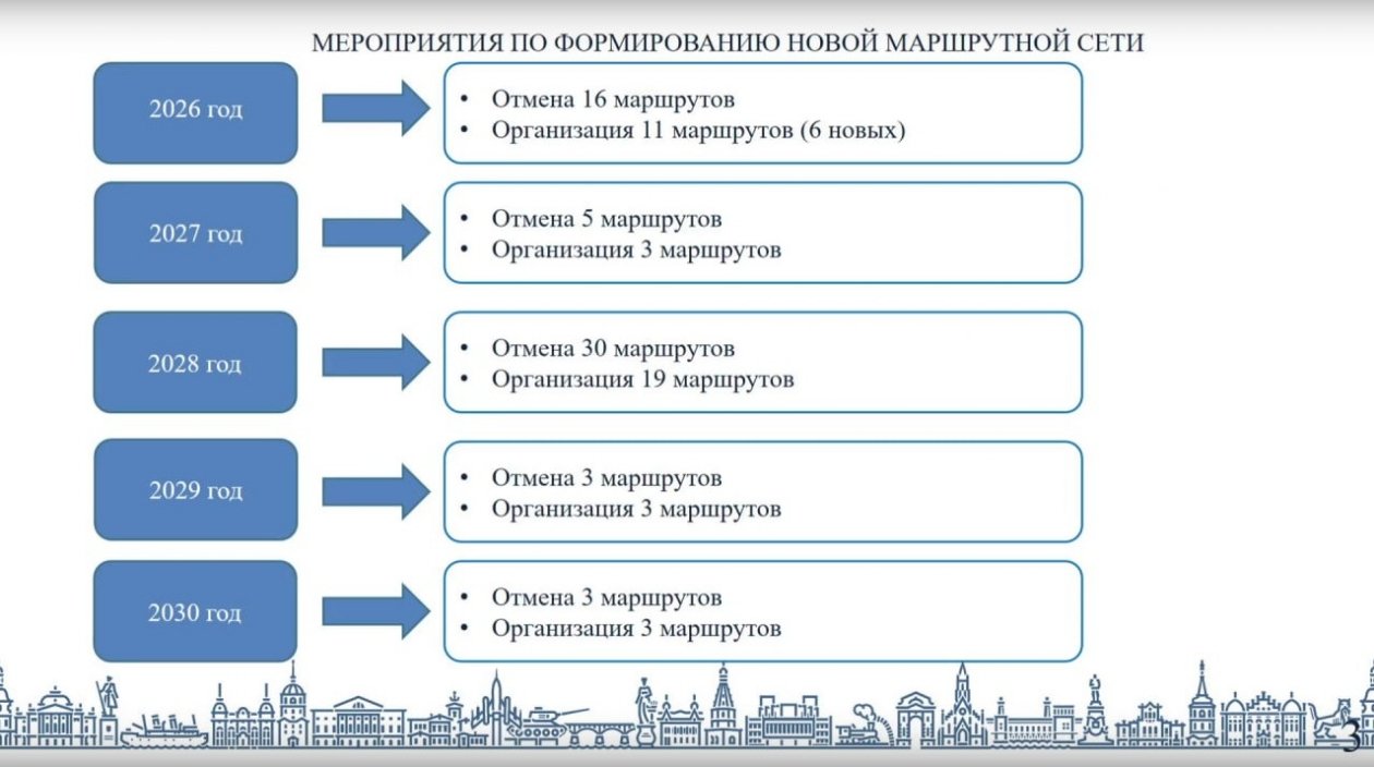 Пресс-служба мэрии города