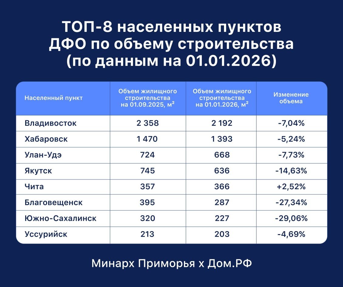 Tg-канал (18+) министерства архитектуры и градостроительной политики Приморья
