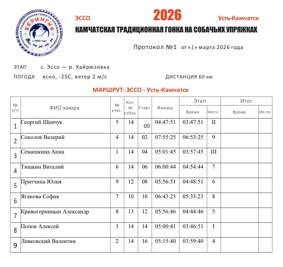 Оргкомитет гонки