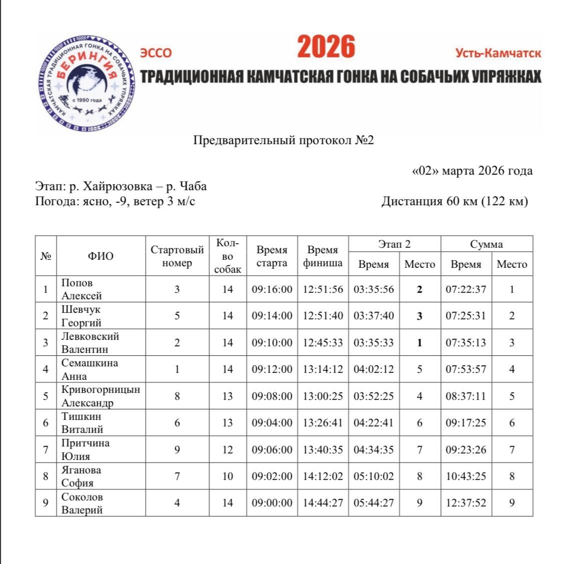 Оргкомитет гонки