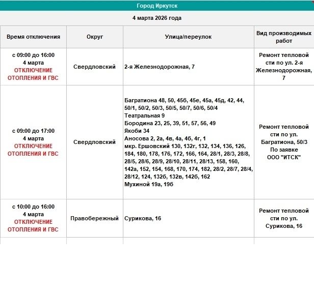 Оператор теплосетей Иркутска в