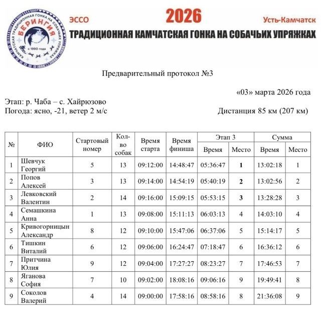 Оргкомитет гонки