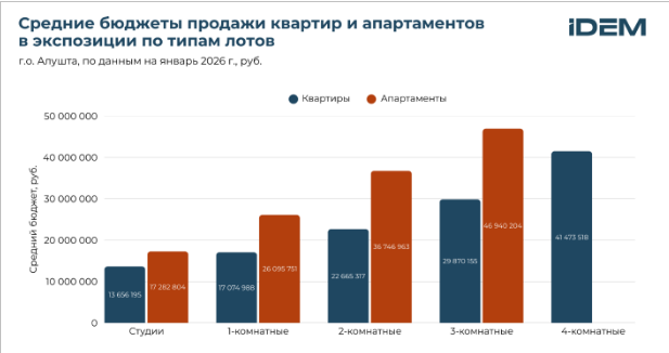 Пресс-служба аналитической компании IDEM-консалтинг