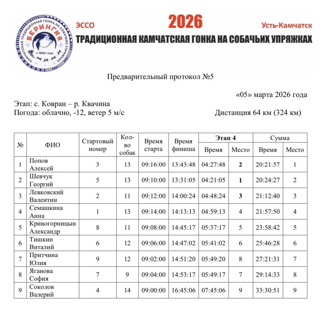 Оргкомитет гонки