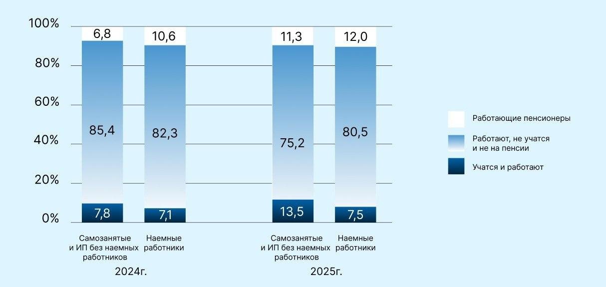 мониторинг Высшей школы экономики (ВШЭ)