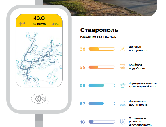 скриншот отчёта рейтинга