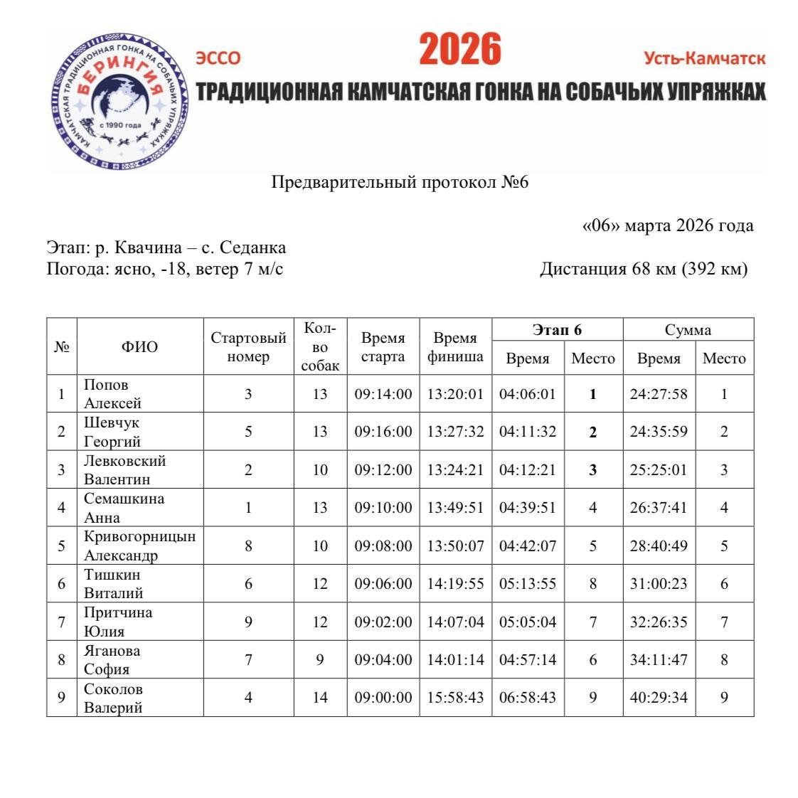 Оргкомитет гонки