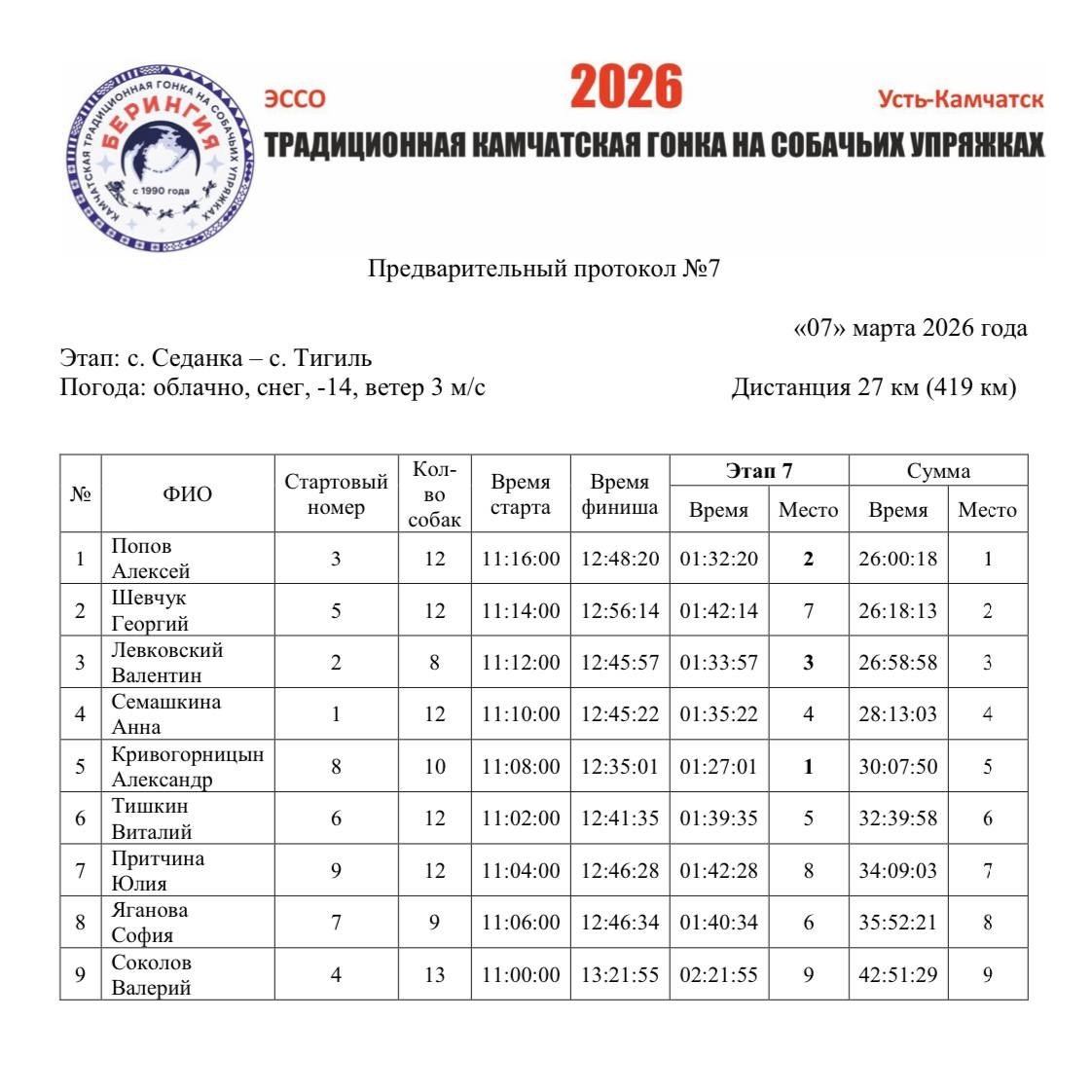 Оргкомитет гонки