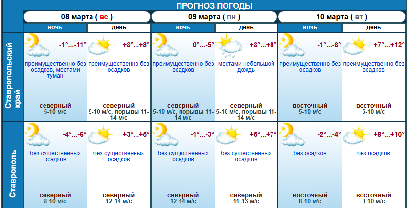 Сайт Гидрометцентра края