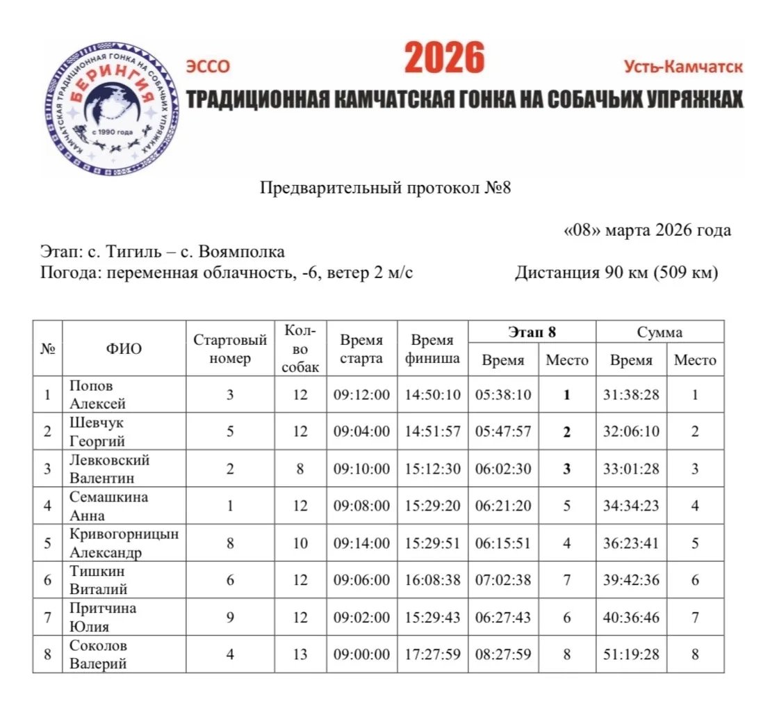 Оргкомитет гонки