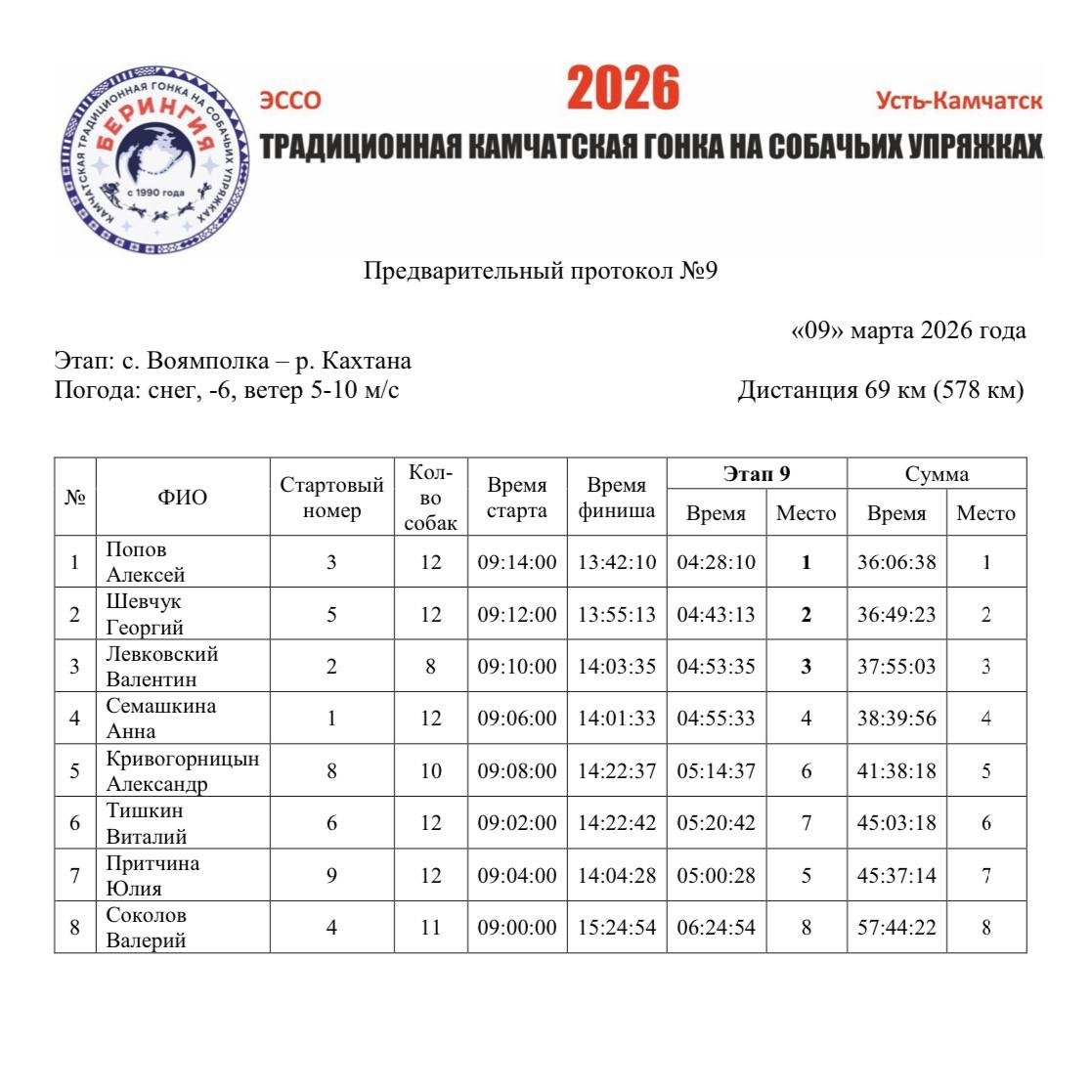 Оргкомитет гонки