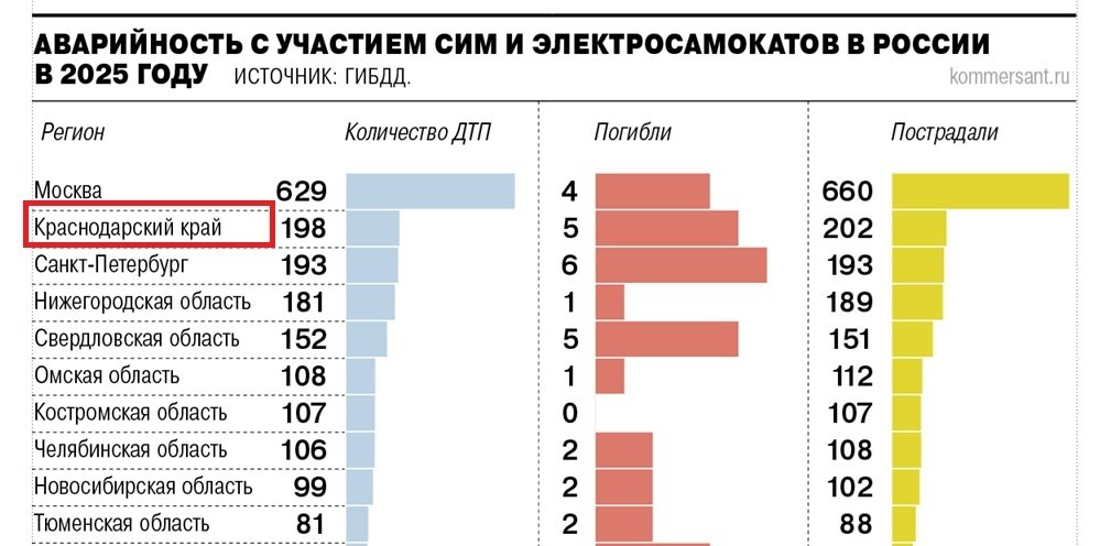 Скриншот с сайта ГИБДД РФ