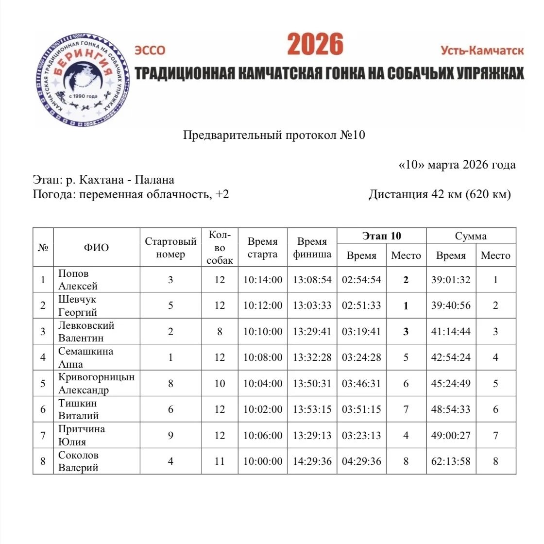 Оргкомитет гонки