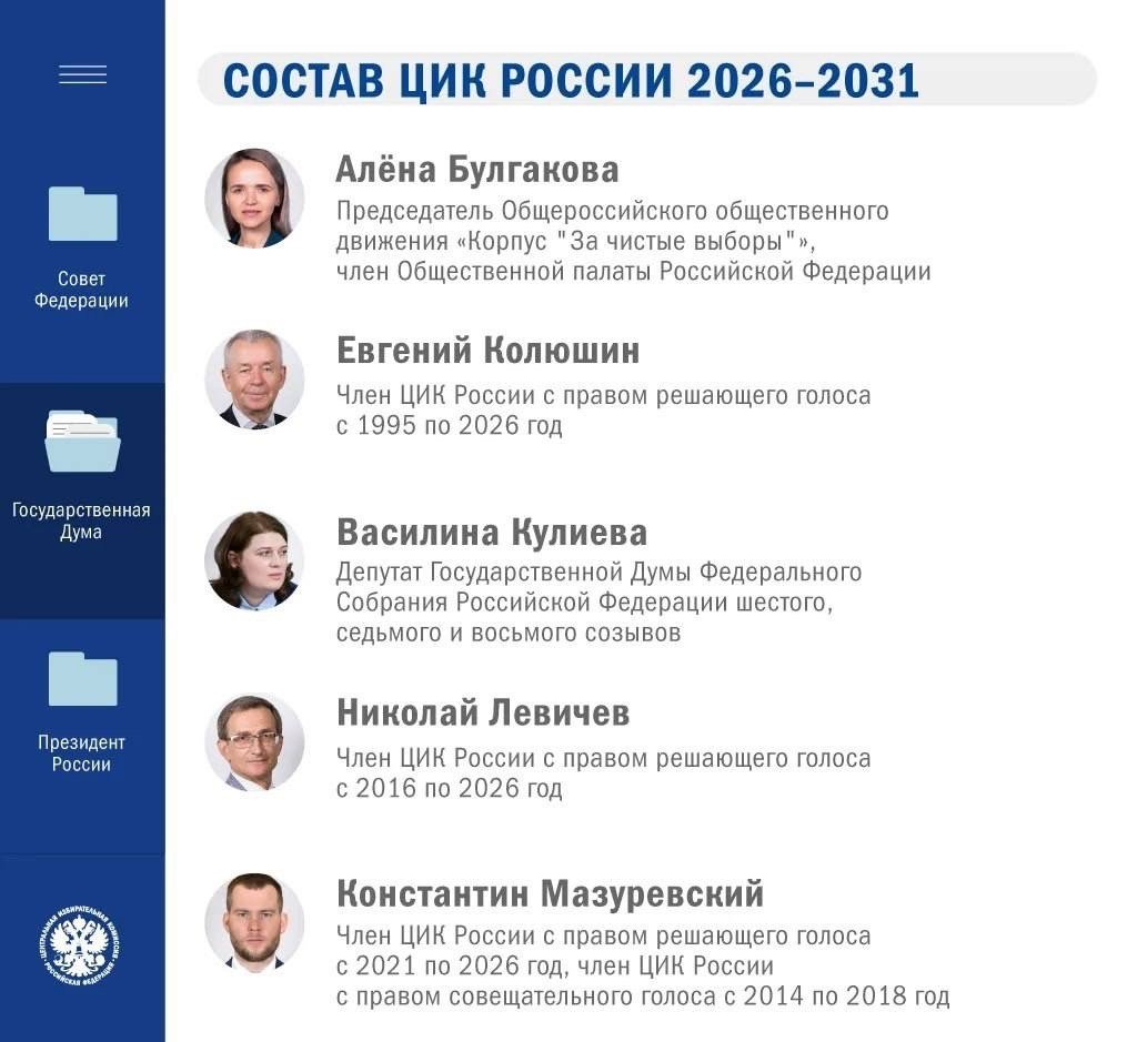 Выборы ЦИК РФ