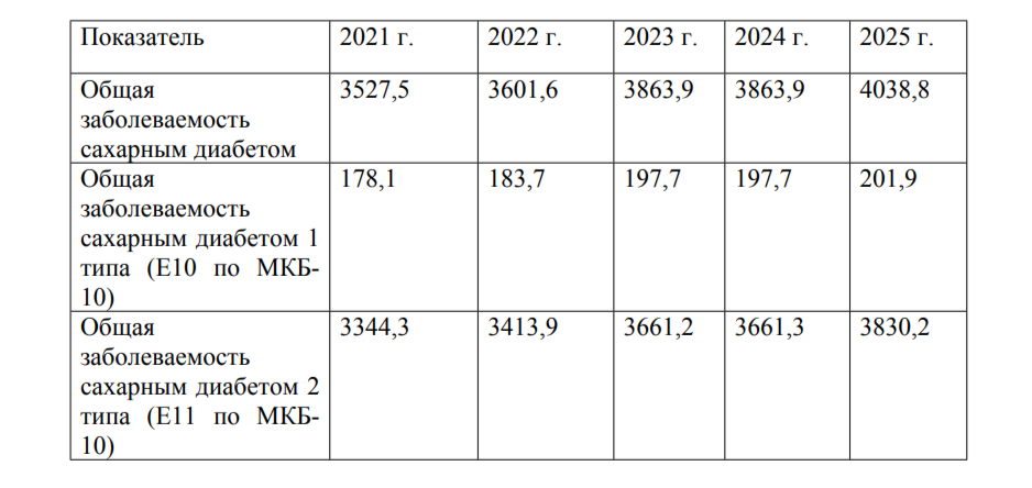 Минздрав региона