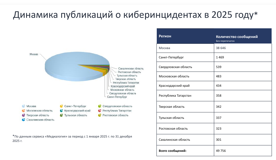 предоставлено компанией