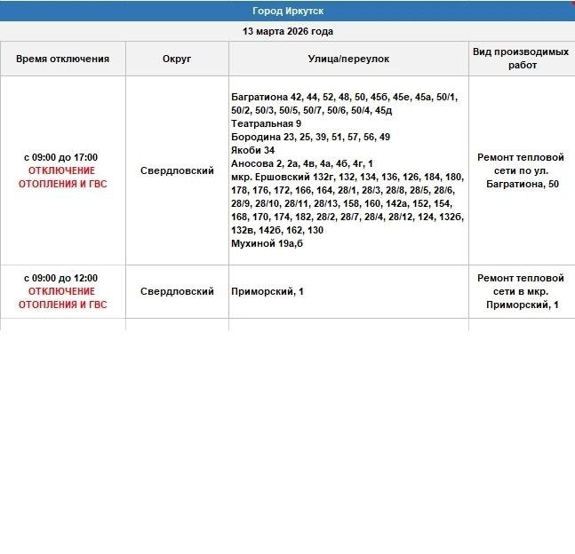 Тг-канал (18+) Оператора теплосетей