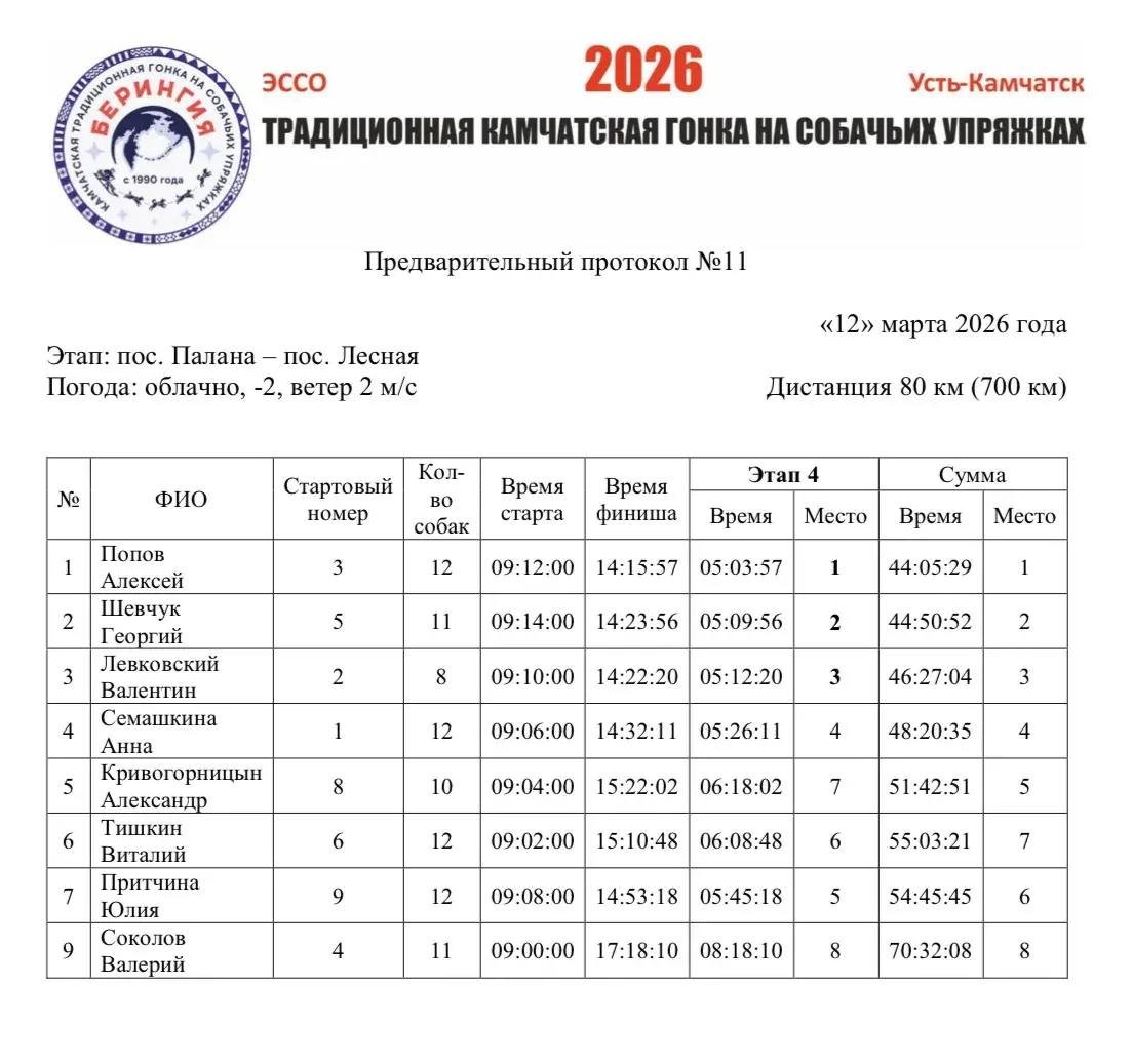 Оргкомитет гонки