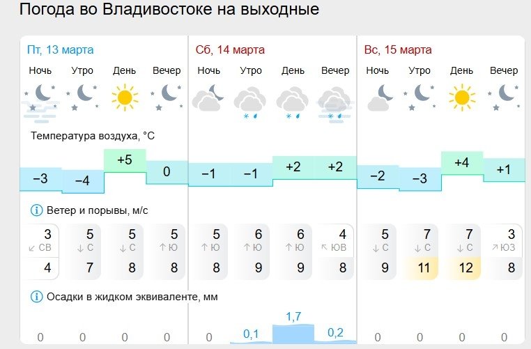Gismeteo.ru