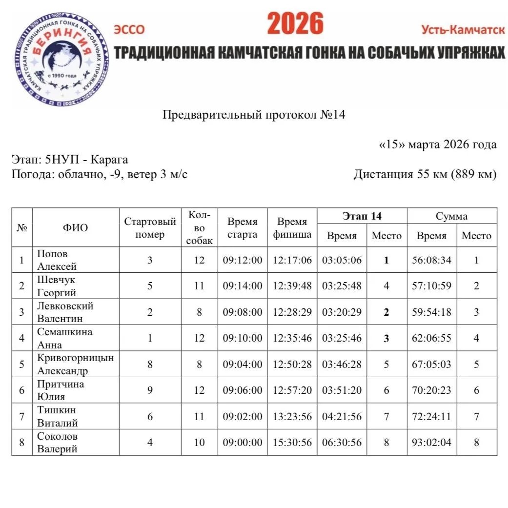 Оргкомитет гонки