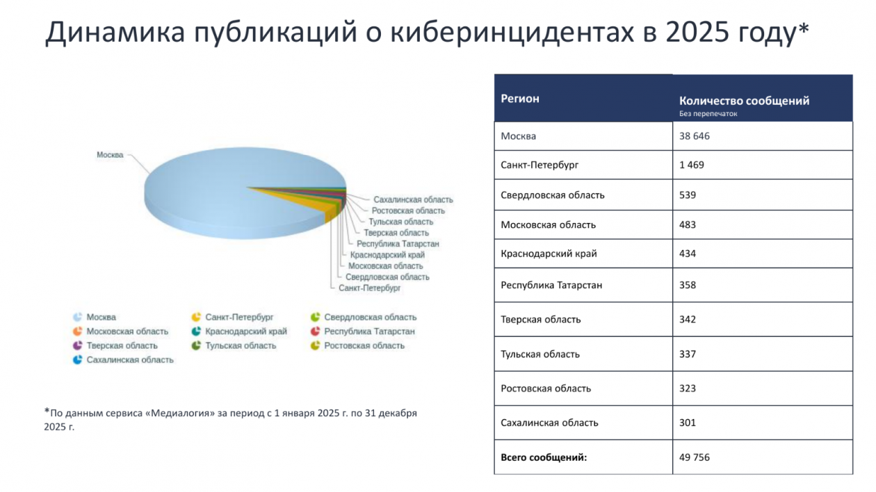 Пресс-служба ПАО 