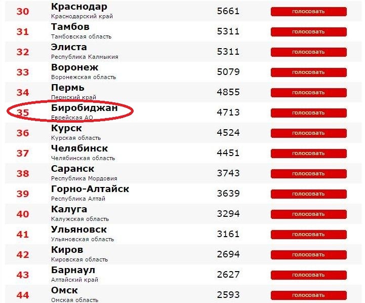 Биробиджан уверено закрепился на 35-й строчке онлайн-рейтинга городов России, Фото с места события из других источников