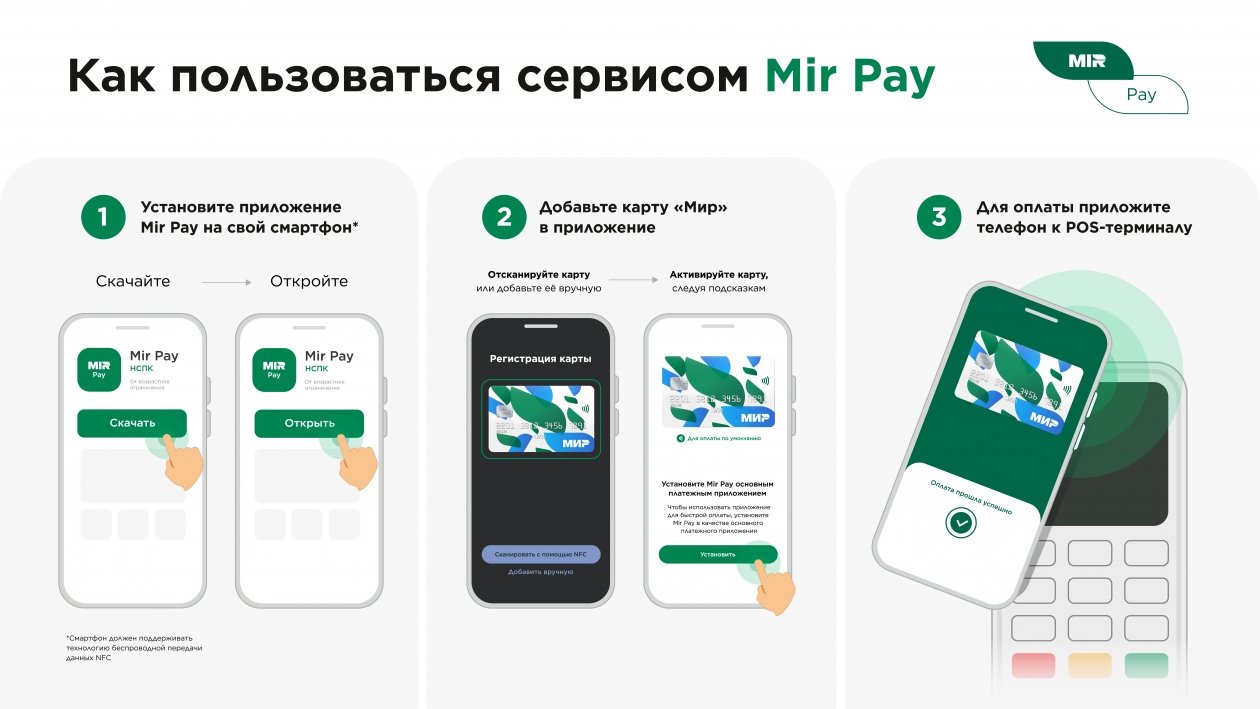 Пресс-служба платежной системы «Мир»