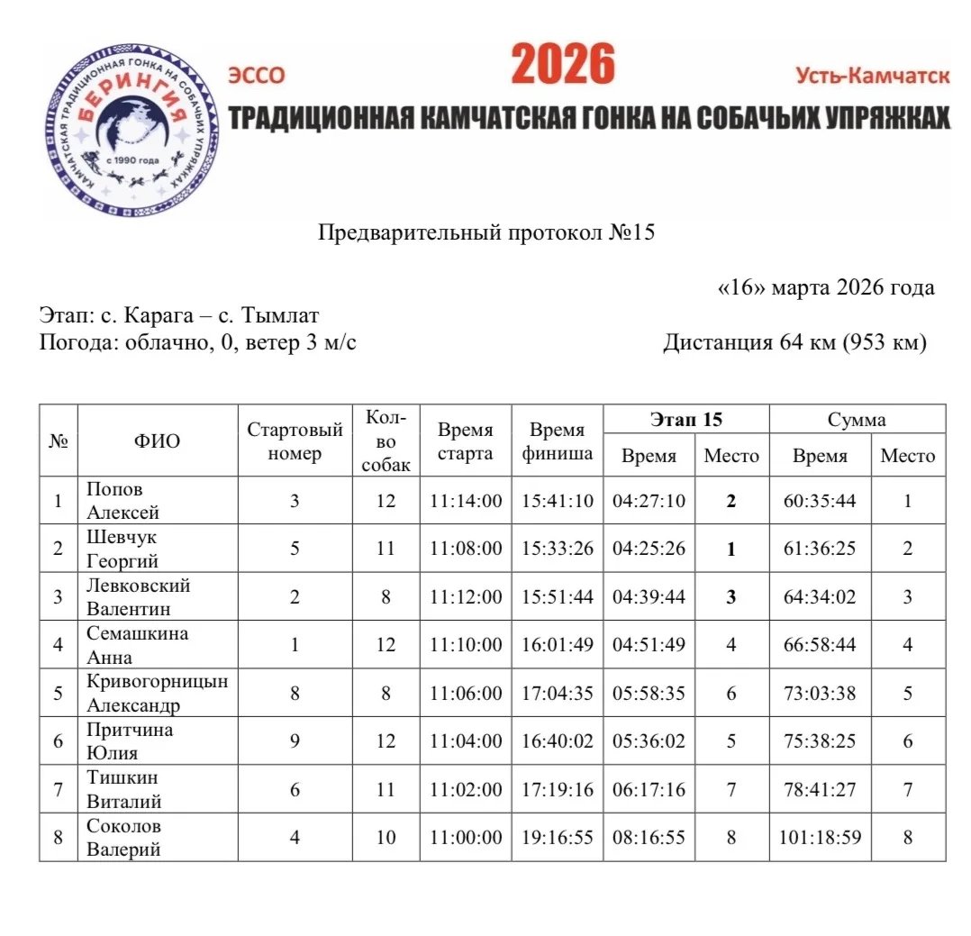 Оргкомитет гонки