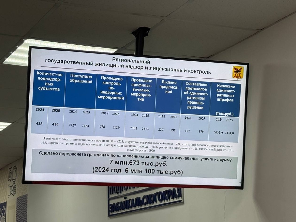 Данные ГЖИ Яны Ивановой, ИА ChitaMedia