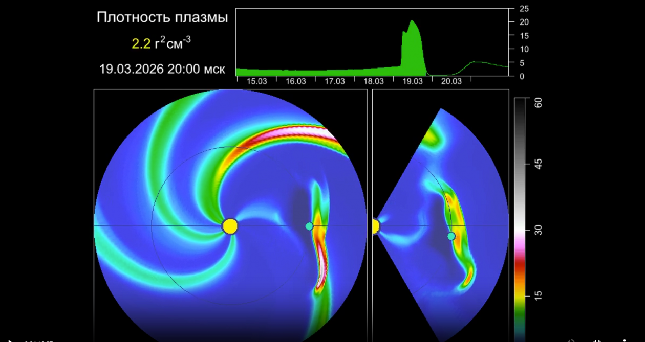 Мощная магнитная буря обрушится на Иркутскую область 19 марта Сайт Лаборатории солнечной астрономии Института космических исследований (ИКИ) РАН