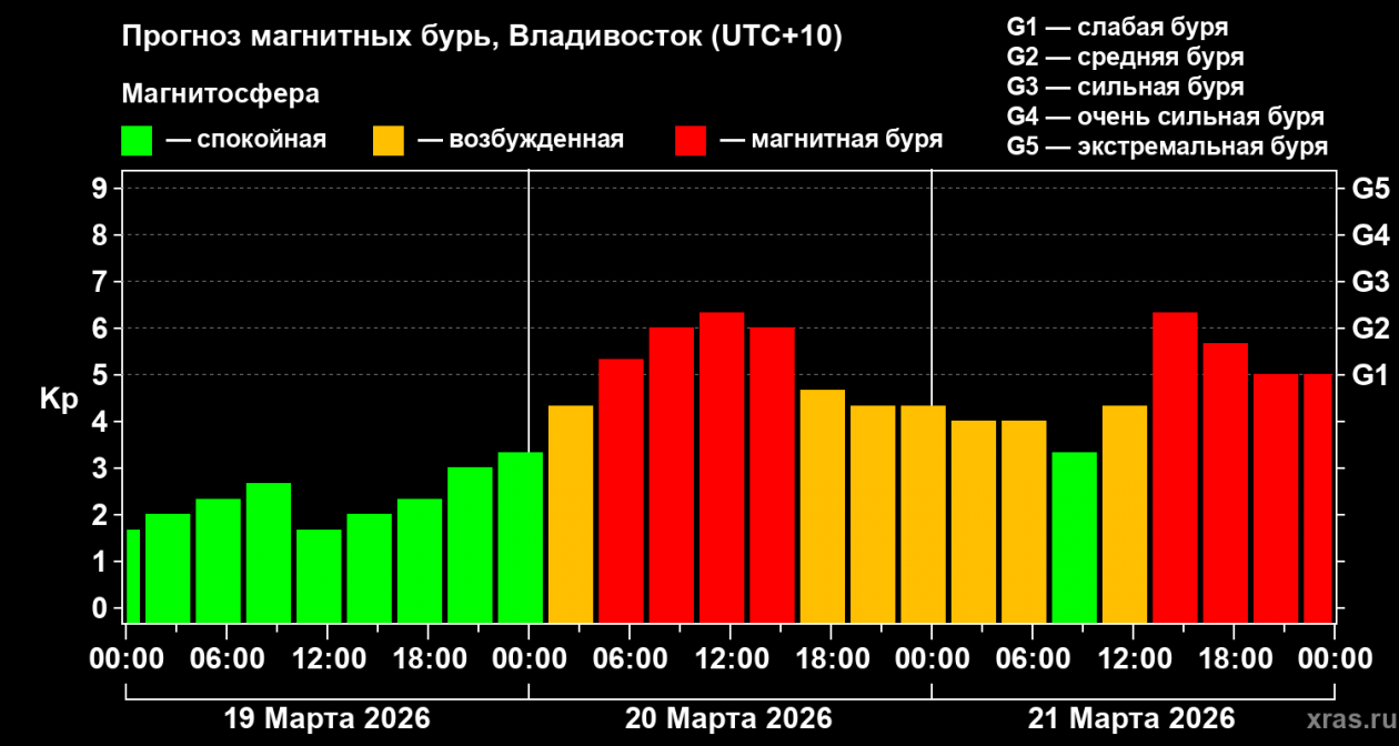 Лаборатория солнечной астрономии ИКИ и ИСЗФ.
