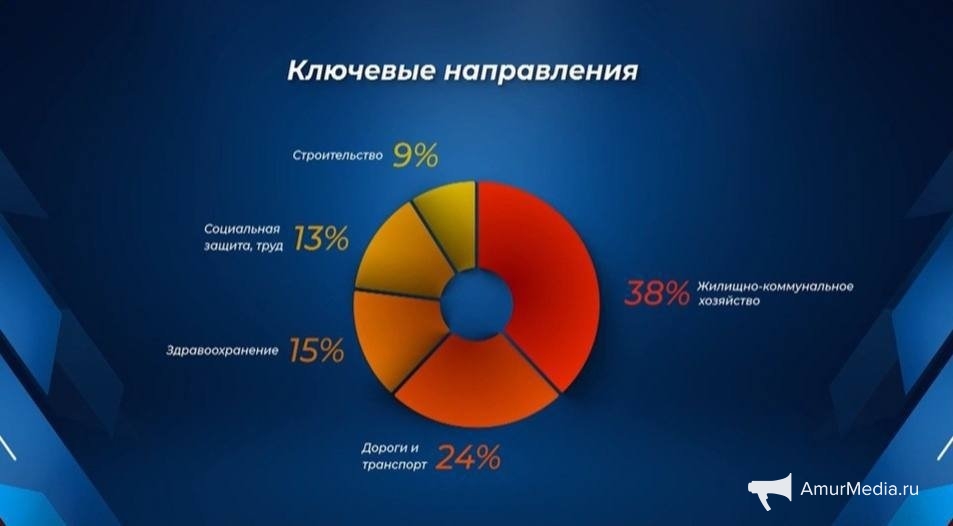 Скриншот трансляции