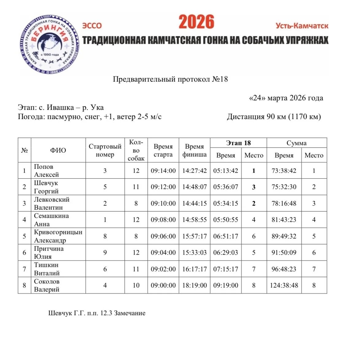 Оргкомитет гонки