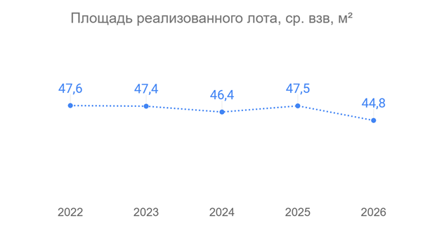 Движение.ру