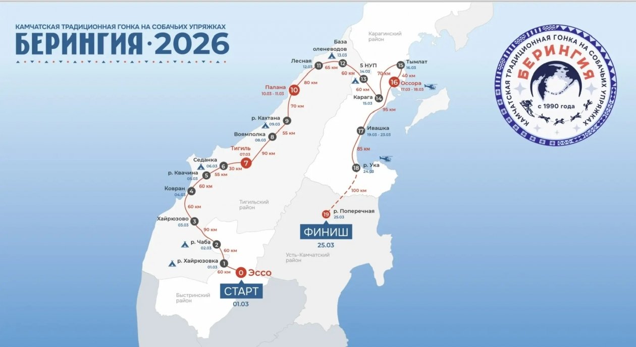 &quotБерингия-2026&quot завершилась Оргкомитет гонки