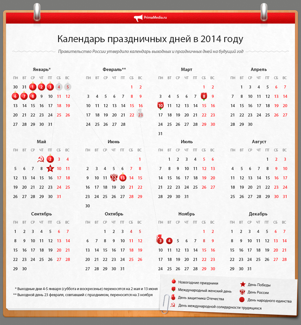 Календарь, Инфографика