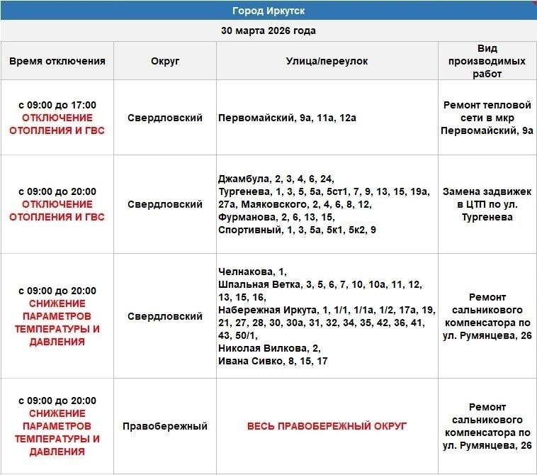 Оператор теплосетей в тг-канале (18+)