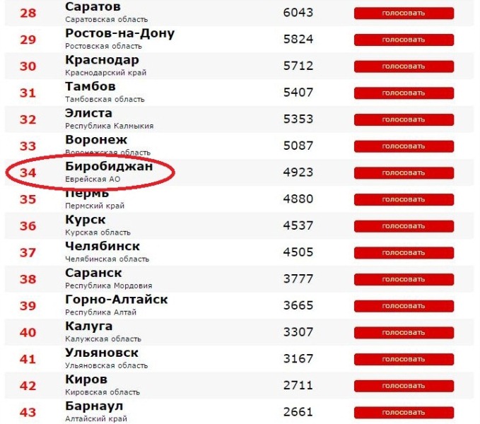 Голосование, Фото с места события из других источников