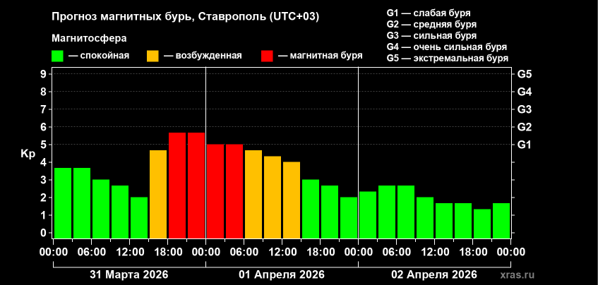 Лаборатория солнечной астрономии ИКИ и ИСЗФ