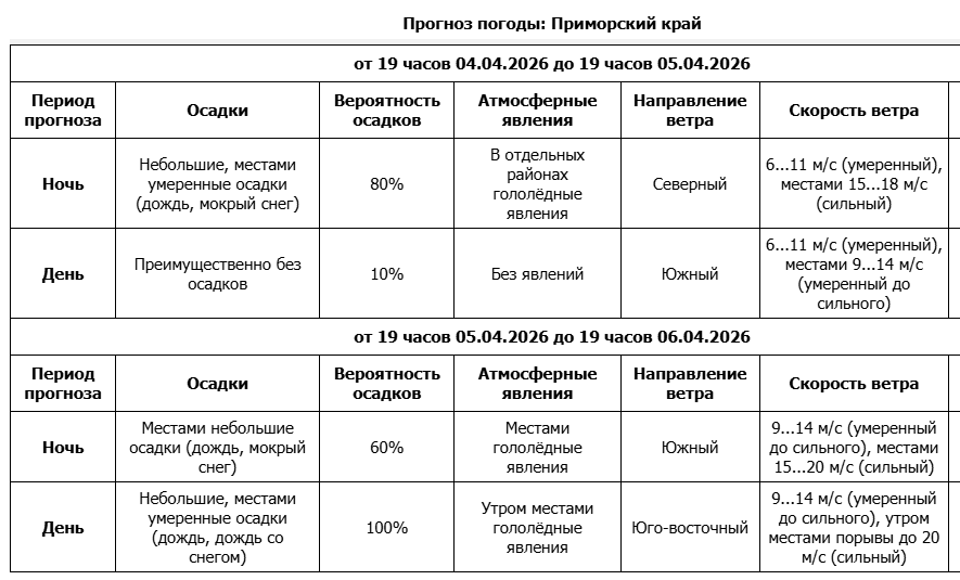 сайт Примгидромет (12+)