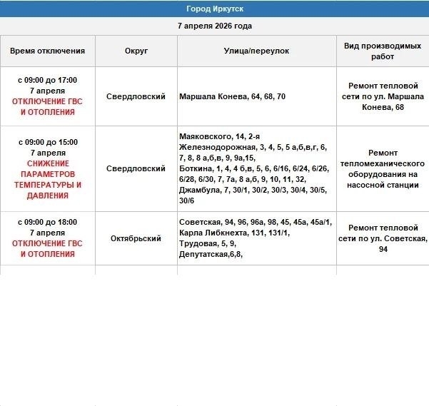 Оператор теплосетей в тг-канале (18+)