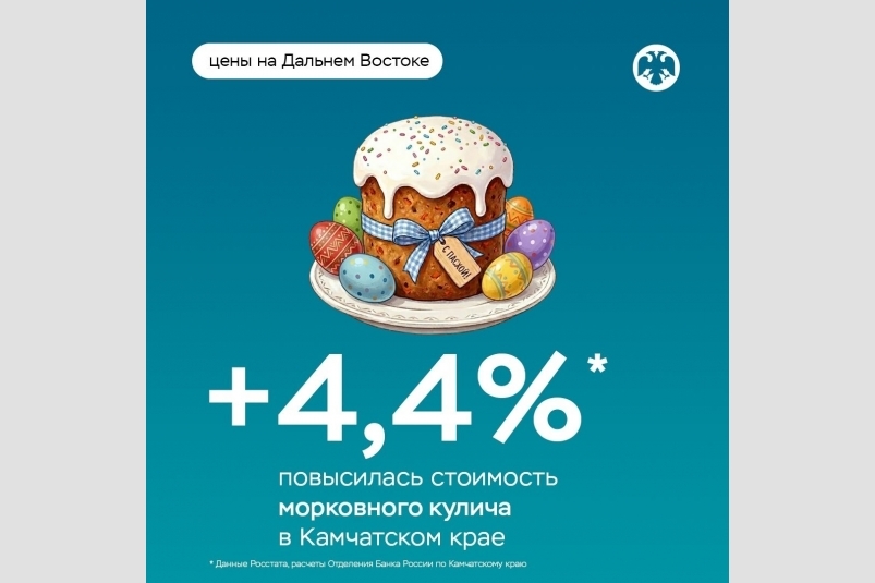 Цены на ПП-кулич выросли на 4,4% Дальневосточное ГУ Банка России