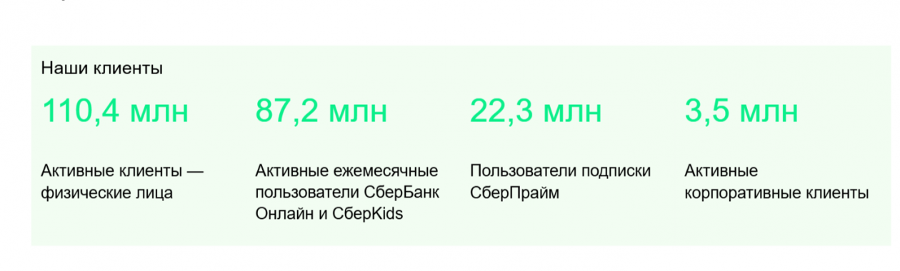 предоставлено банком