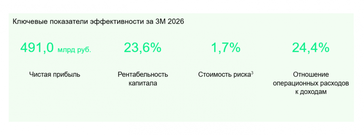 предоставлено банком