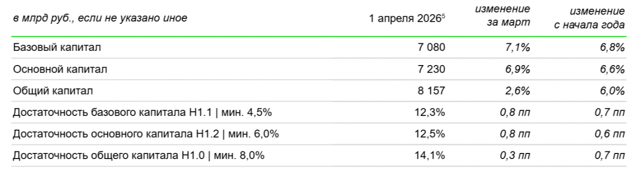 предоставлено банком
