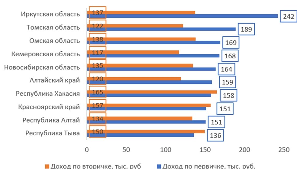 Пресс-служба Сбербанка