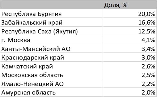 Пресс-служба Сбербанка