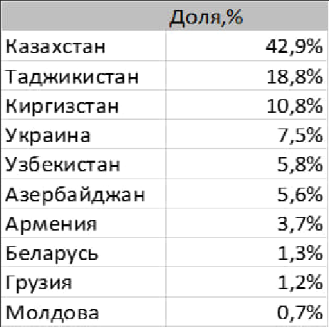 Пресс-служба Сбербанка